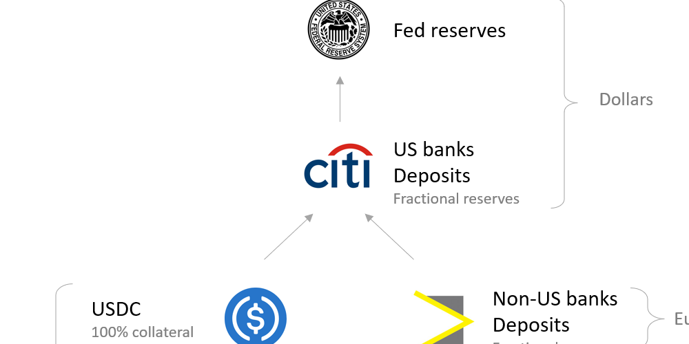 how does a bank get started in crypto currency