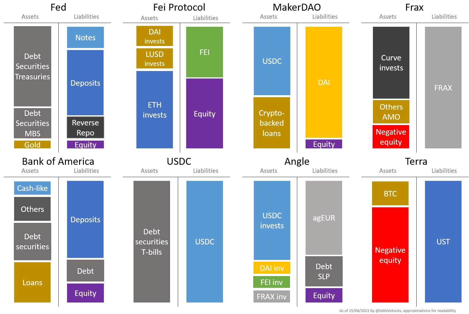 Capital Structures For DAOs In DeFi CryptoBanking