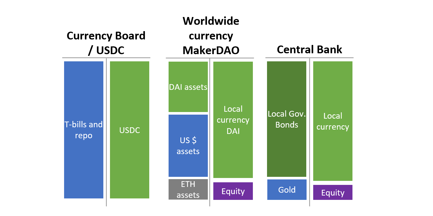 stablecoins-and-currency-boards-cryptobanking